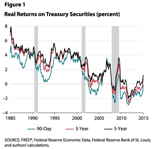  Return On Investment Is Calculated By Dividing